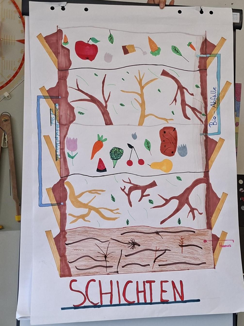 Projektttage